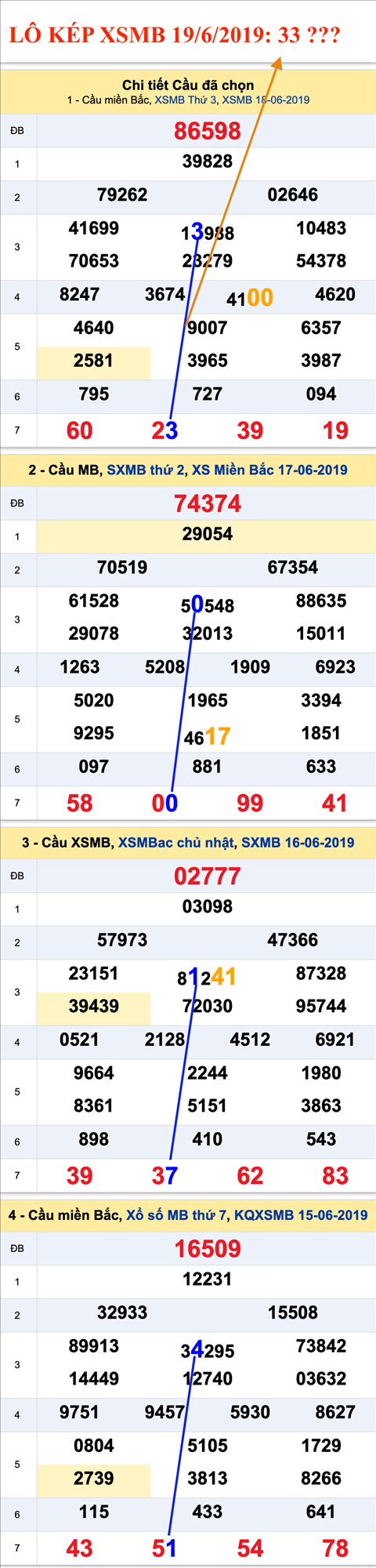 An so kep thu nhat - Lo kep XSMB 19-6-2019 An so kep thu nhat - Lo kep XSMB 19-6-2019